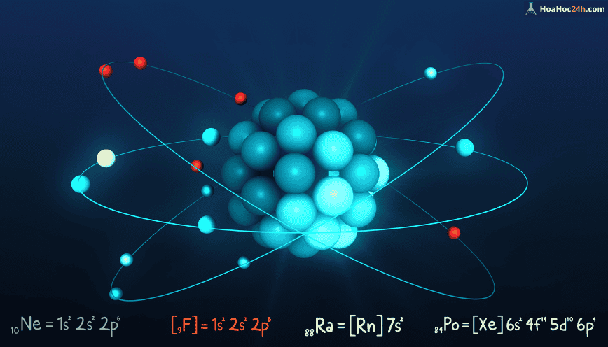 Bảng cấu hình electron