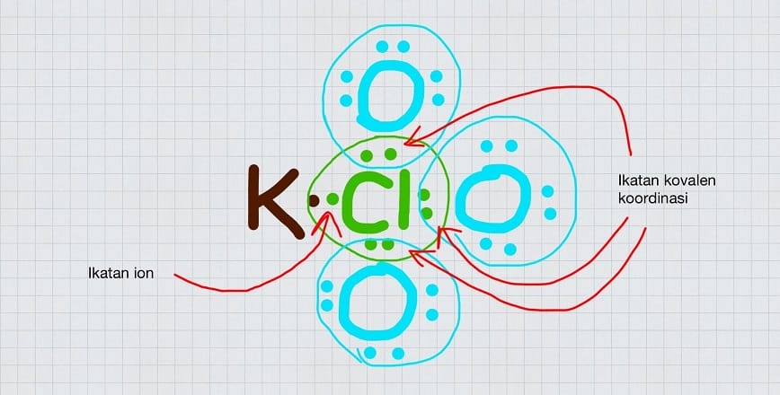 Có nhiều cách điều chế ra Kali clorat