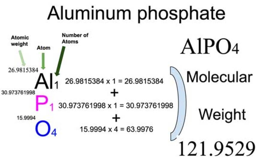 AlPO4 có tên đầy đủ là Aluminum Phosphate