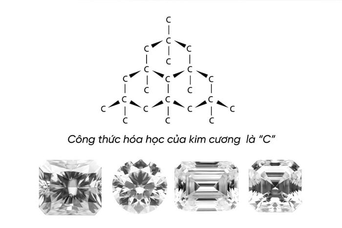 Công thức hóa học của kim cương là C nhưng có cấu trúc lập phương tâm diện (FCC) vững chắc