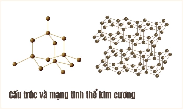 Nhờ cấu trúc tinh thể khác biệt nên mỗi viên kim cương là “độc bản”