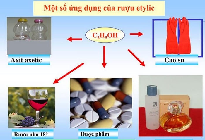 Một số ứng dụng của rượu etylic