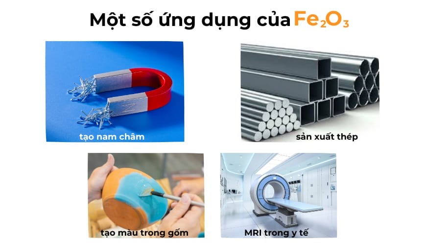 Hợp chất đóng vai trò quan trọng trong nhiều lĩnh vực đời sống