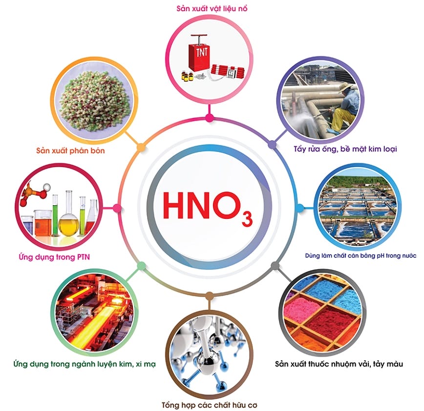 Axit Nitric và những ứng dụng thực tiễn gần gũi