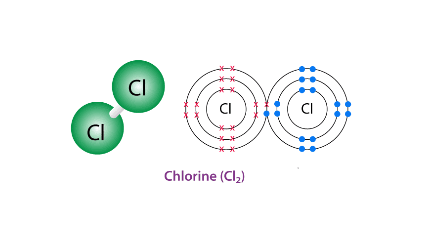 Cl2 là chất gì?