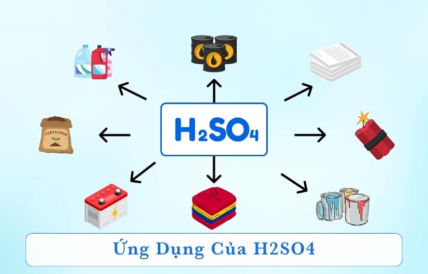 H2SO4 và những ý nghĩa thực tiễn quan trọng