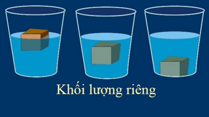 Khối lượng riêng cho biết trong một đơn vị thể tích của chất nào đó có khối lượng thế nào