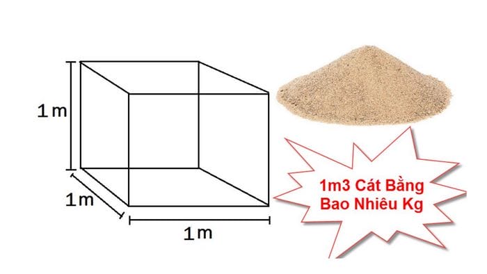 Khối lượng riêng của cát biểu thị số kilôgam vật chất với mỗi m³ cát