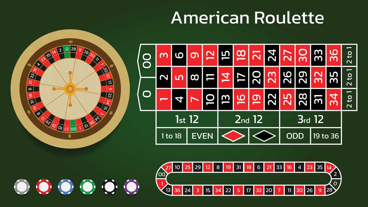 Hướng dẫn cách chơi Roulette tại RIKVIP theo lối tiếp cận hiệu quả