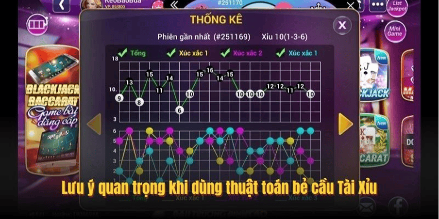 Thuật toán cân bằng dòng tiền (Độ lệch thị trường)