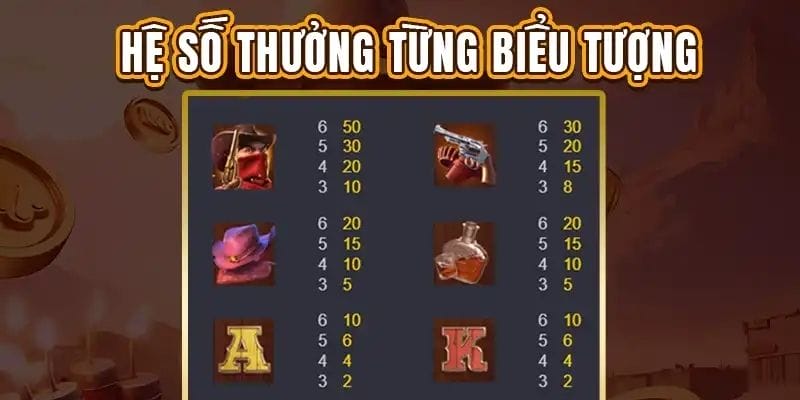 Nổ hũ Thợ Săn có nhiều quy luật cần thiết