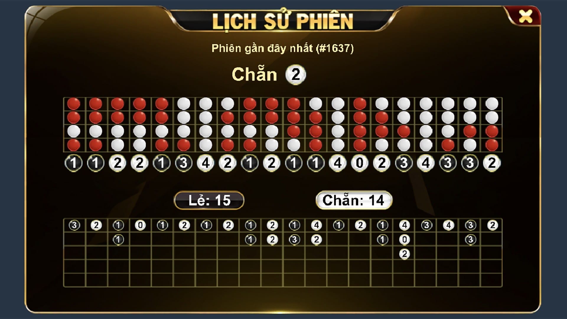 Cầu kết quả chỉ phản ánh dữ liệu đã xảy ra